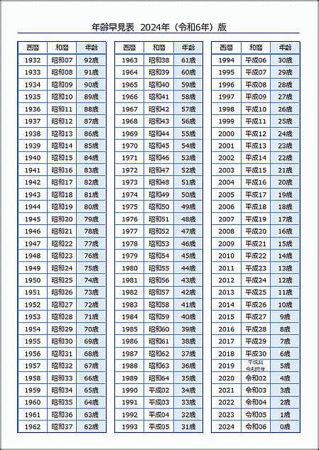 生辰年月日|年齢早見表 2024年/令和6年